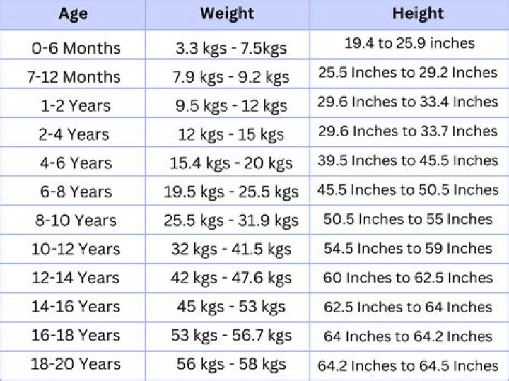 Bio, Age, Height, And More!
